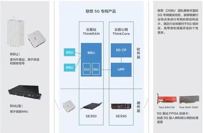 制造業(yè)生產(chǎn)線中的通訊設(shè)備應(yīng)用與發(fā)展