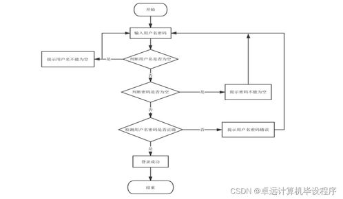 高校機(jī)房綜合管控系統(tǒng)設(shè)計(jì)與實(shí)現(xiàn)