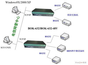 串口服務(wù)器在電信行業(yè)的計(jì)算機(jī)系統(tǒng)服務(wù)應(yīng)用方案