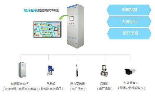 水廠自動化綜合監控與控制系統 現代供水運營的核心